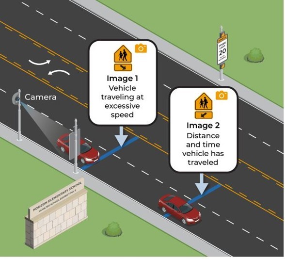Automated Traffic Safety Program