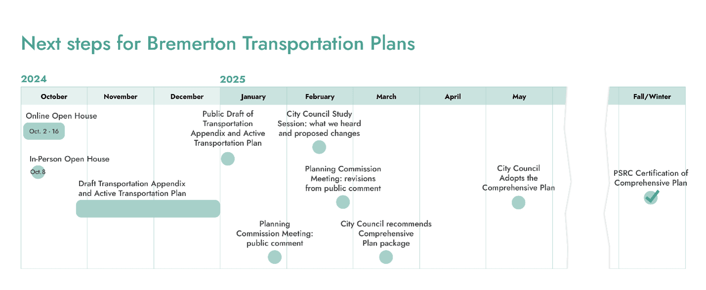 TransportationPlan_NextSteps