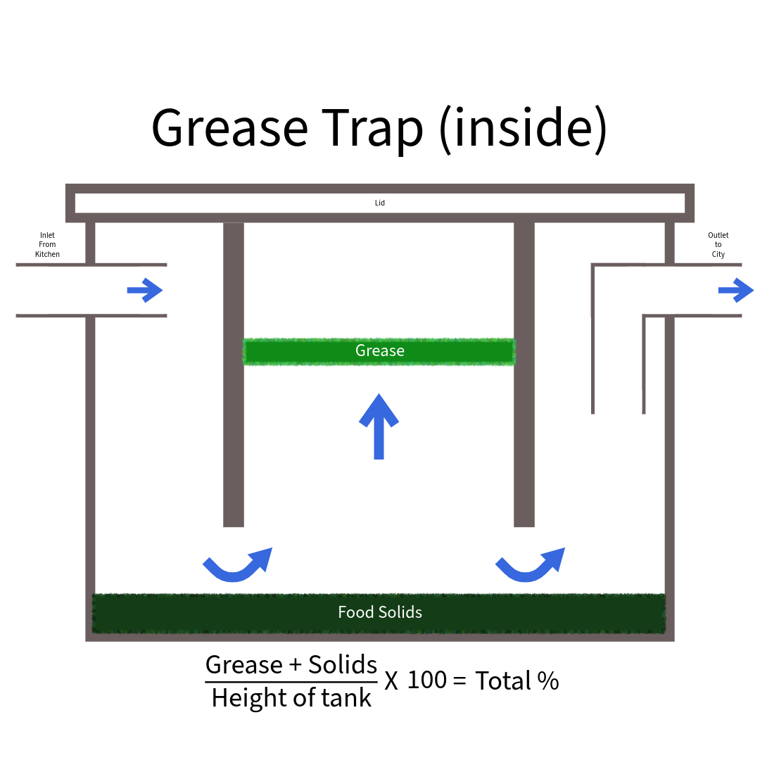 Inside - Trap